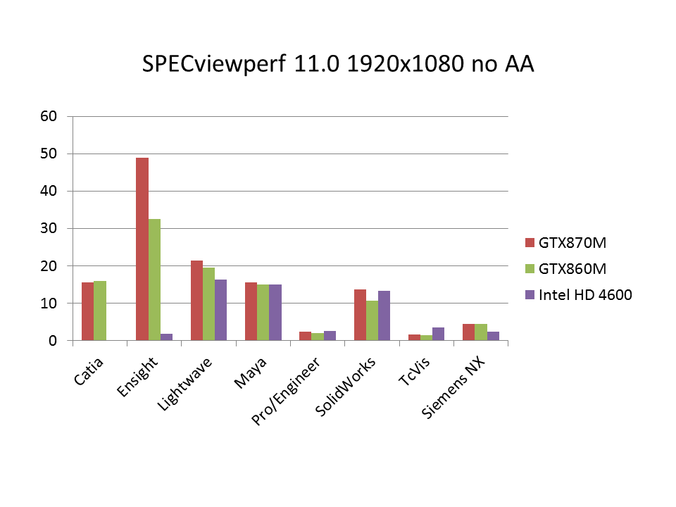 SPECviewperf 11